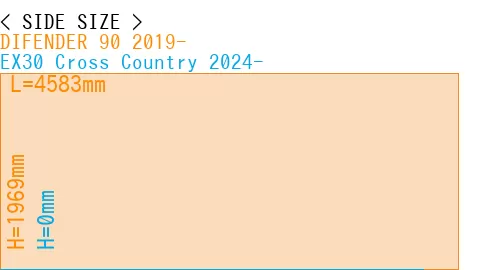 #DIFENDER 90 2019- + EX30 Cross Country 2024-